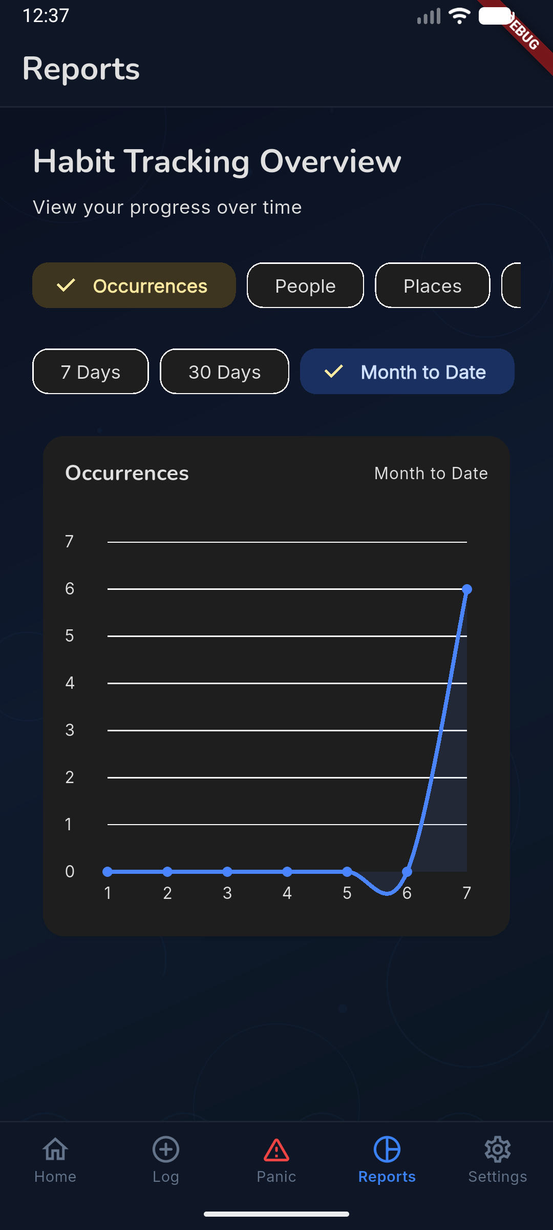 Reports screen showing occurrence trends and pattern analysis